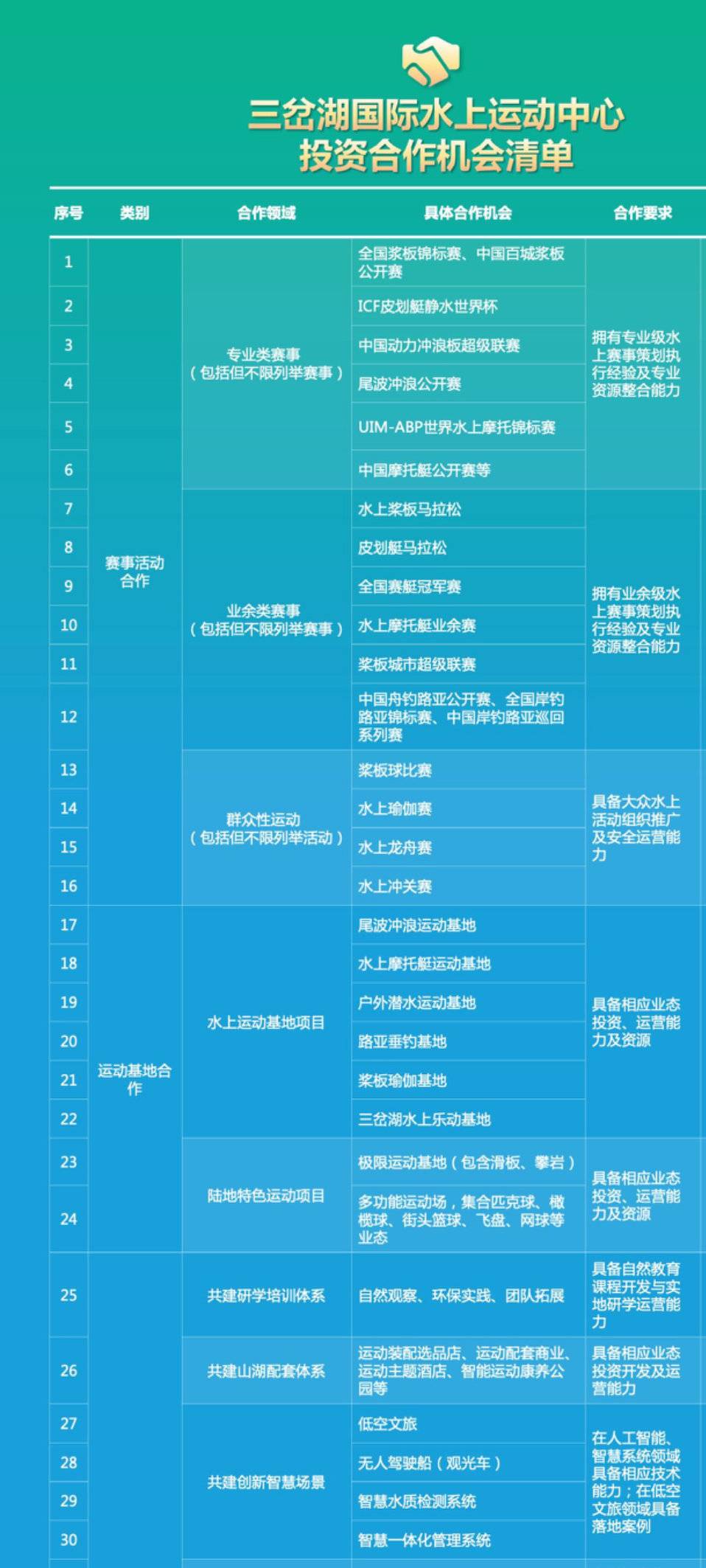 rA, entit, 融合文化