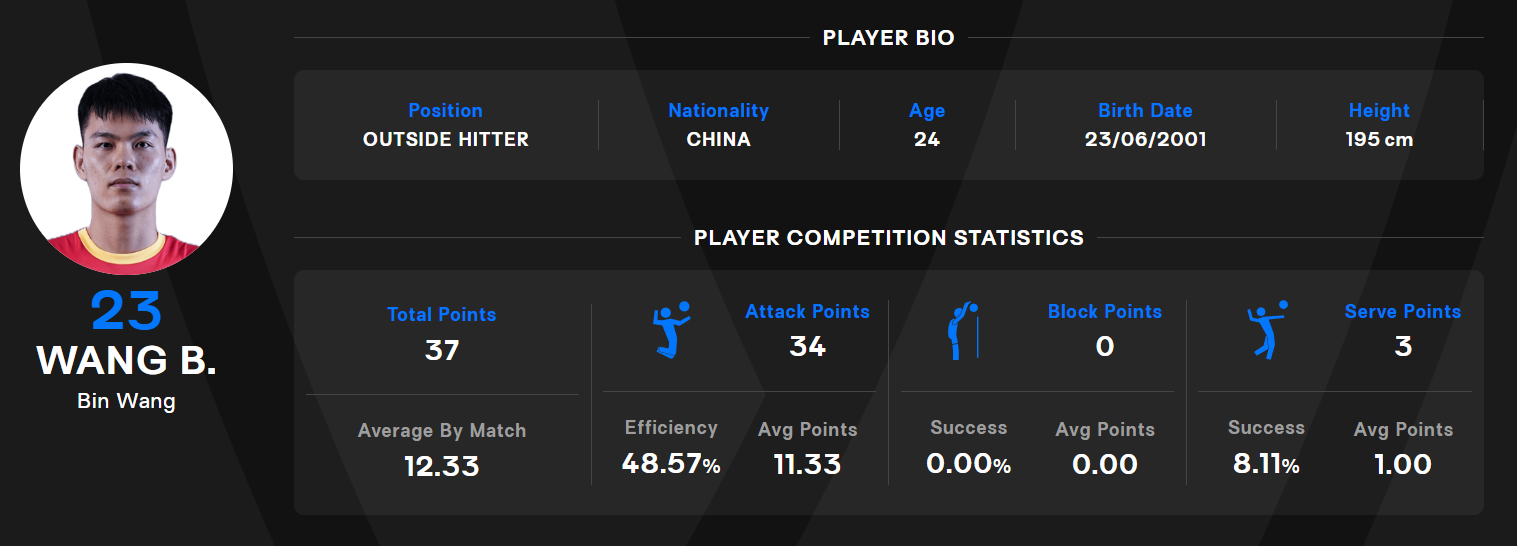 ws, http, 双的球员