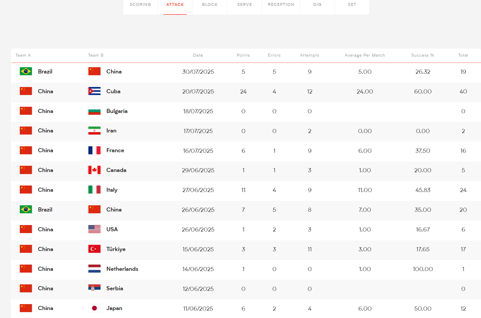 net, 场比赛轮休, 他已经在国