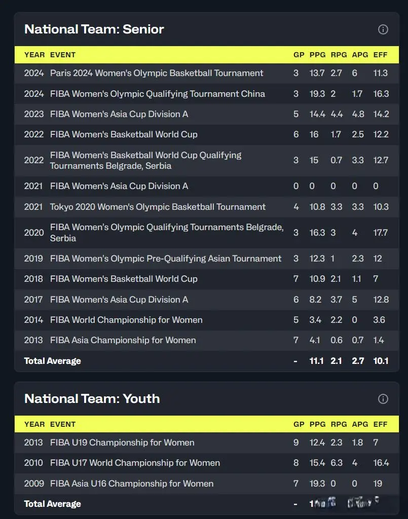 yid, 李梦是, 定不是要去